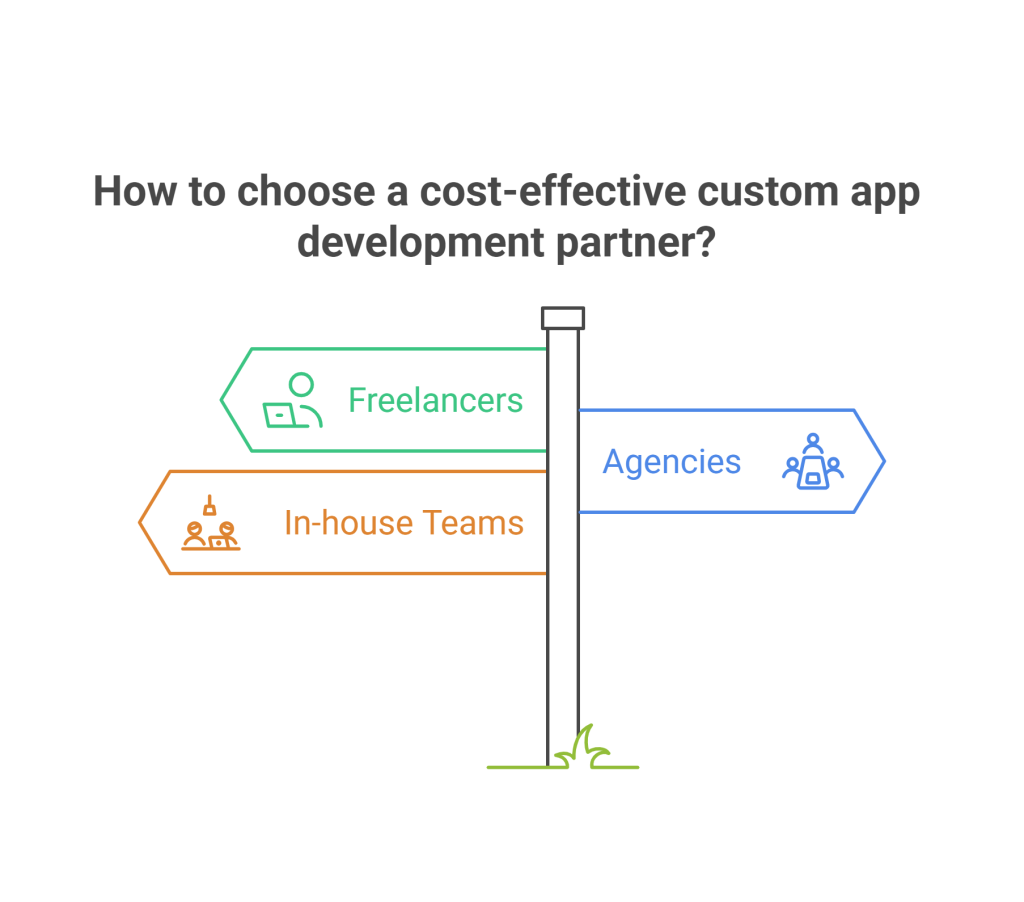 Best Affordable Custom App Development Service Providers