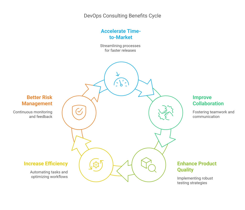DevOps Consulting Services