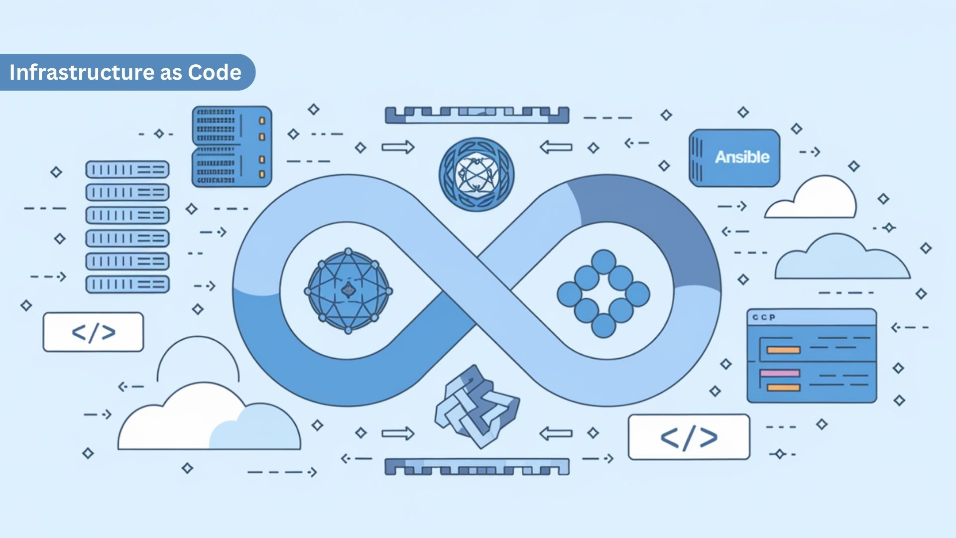 Infrastructure as Code