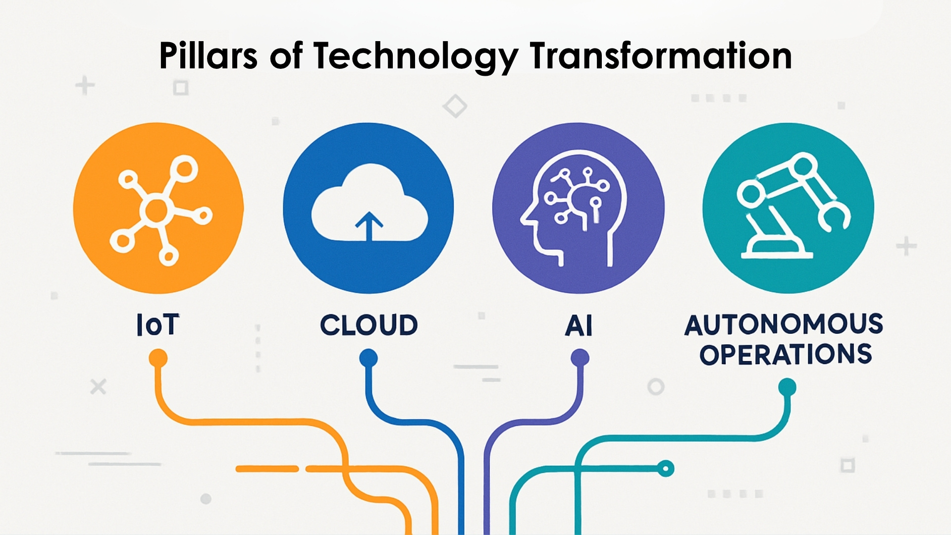 Technology Transformation Services for Smart Manufacturing