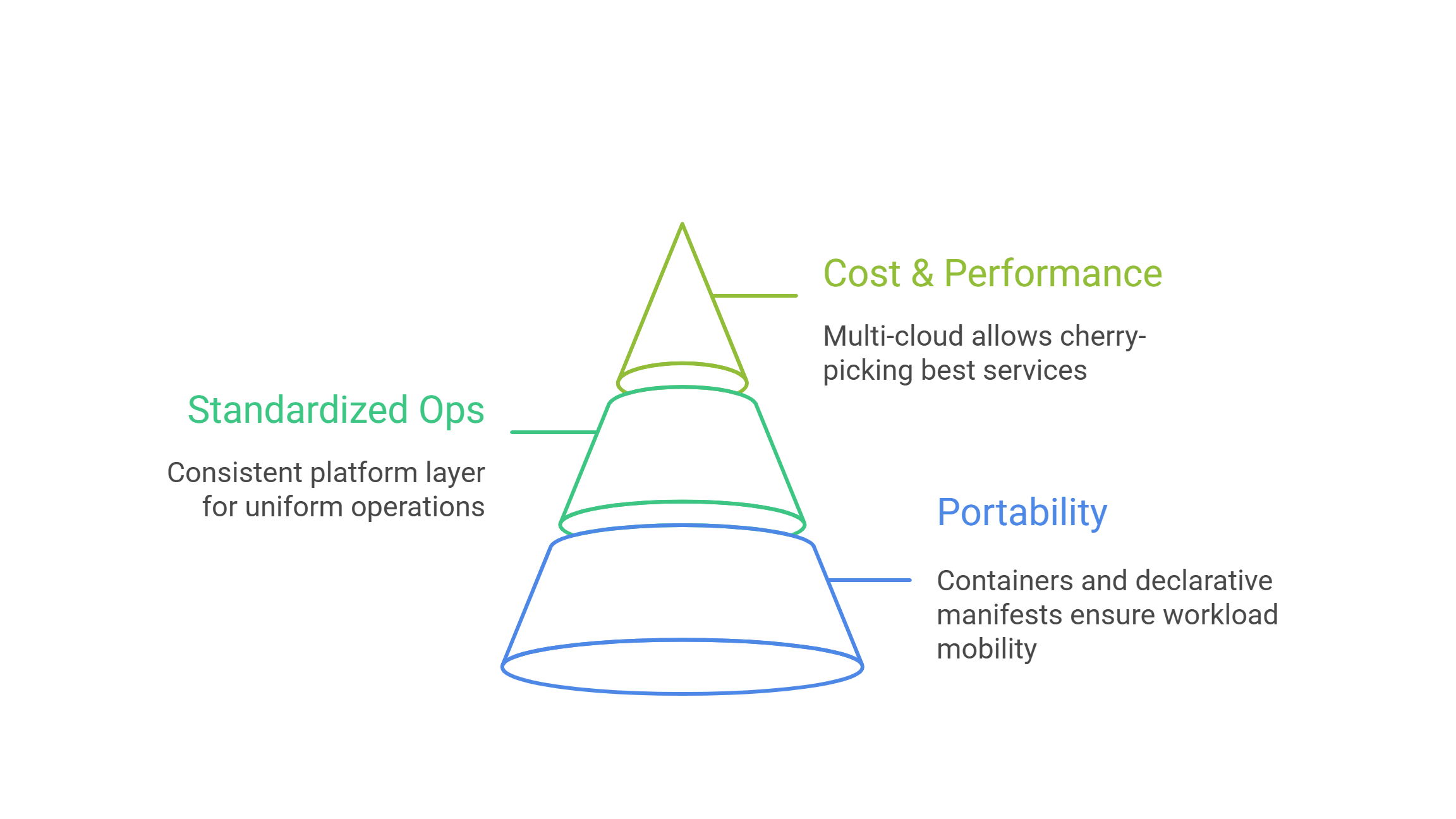 Cloud-native plus multi-cloud: Stronger together