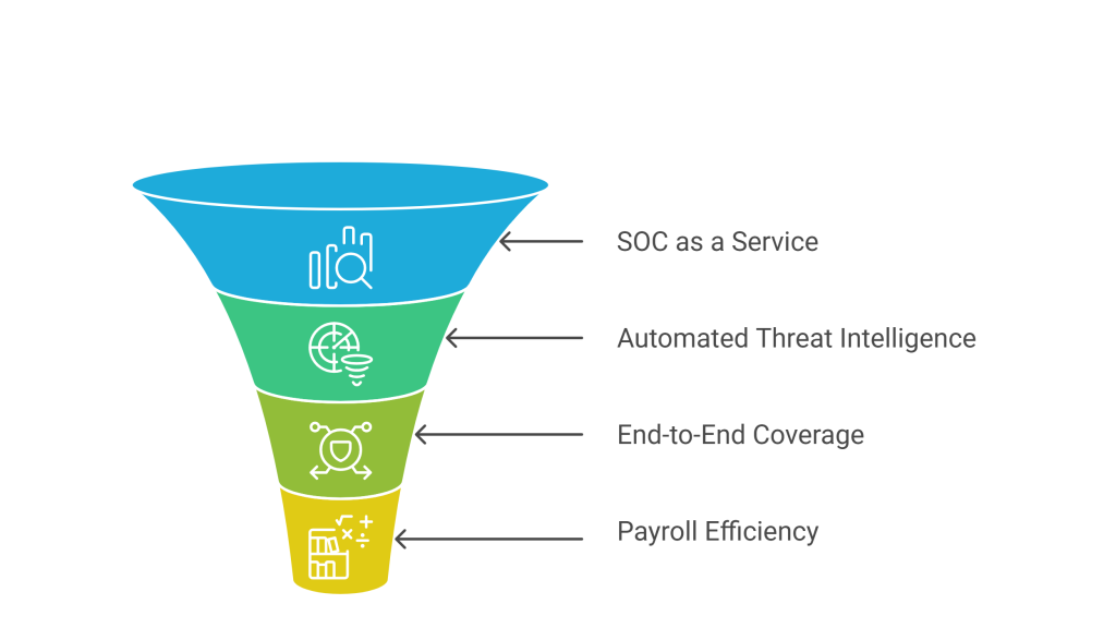 Managed Service Providers (MSSPs) Maximize Cyber Defense