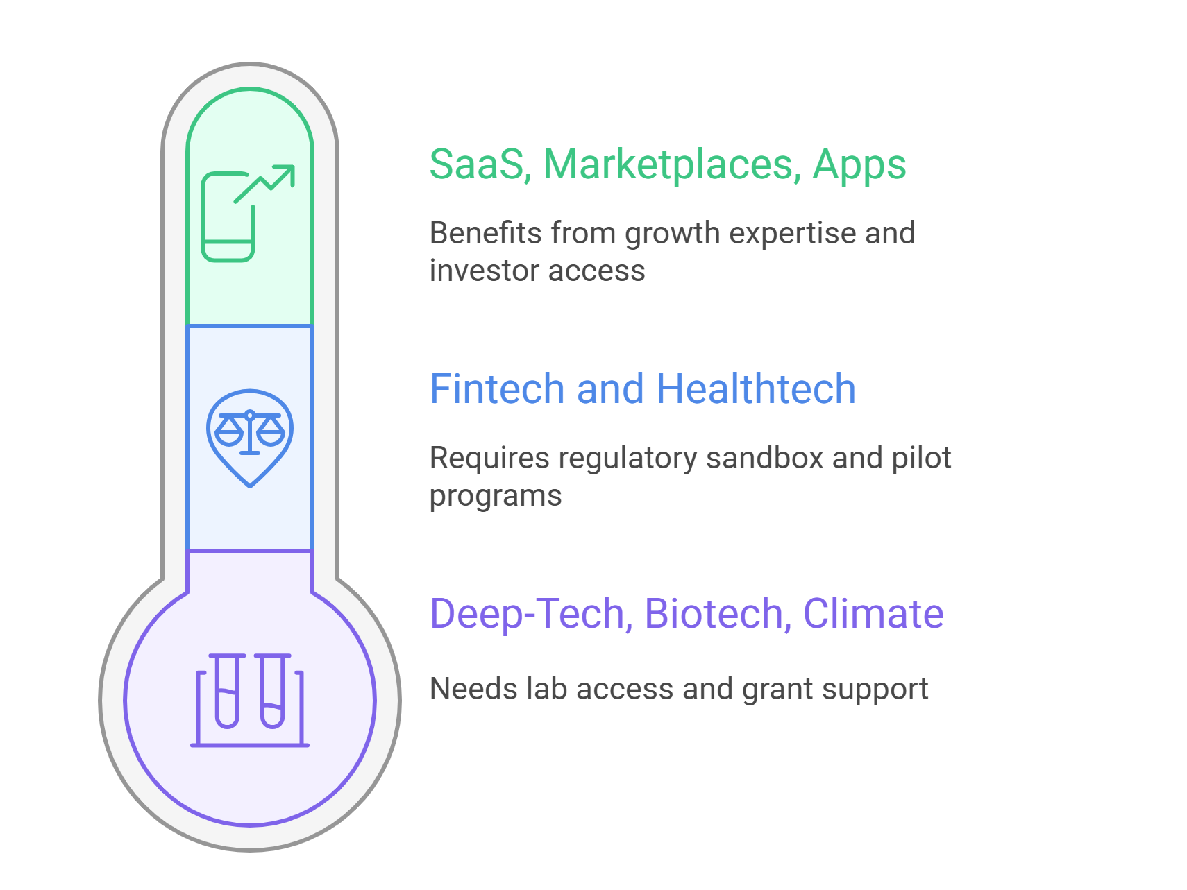 How Incubators vs Accelerators Vary by Industry
