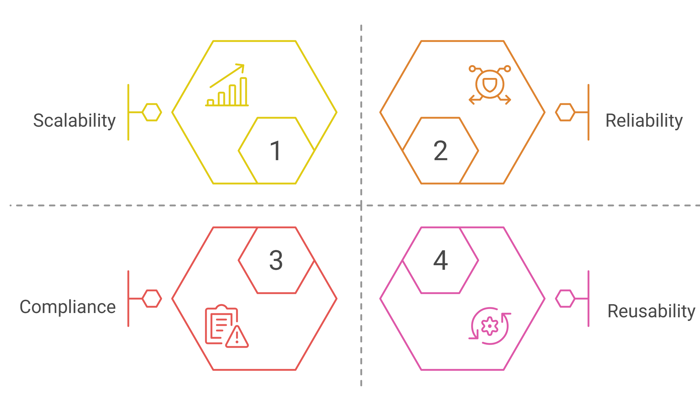 Key Benefits of Enterprise Integration Patterns