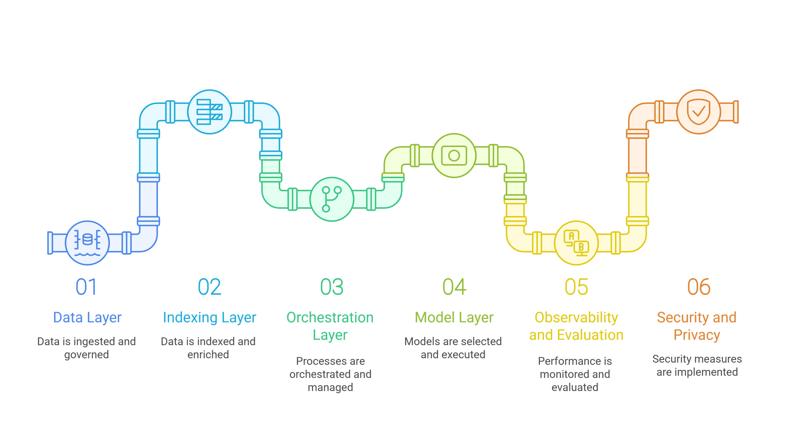 Practical Reference Architecture Sequence