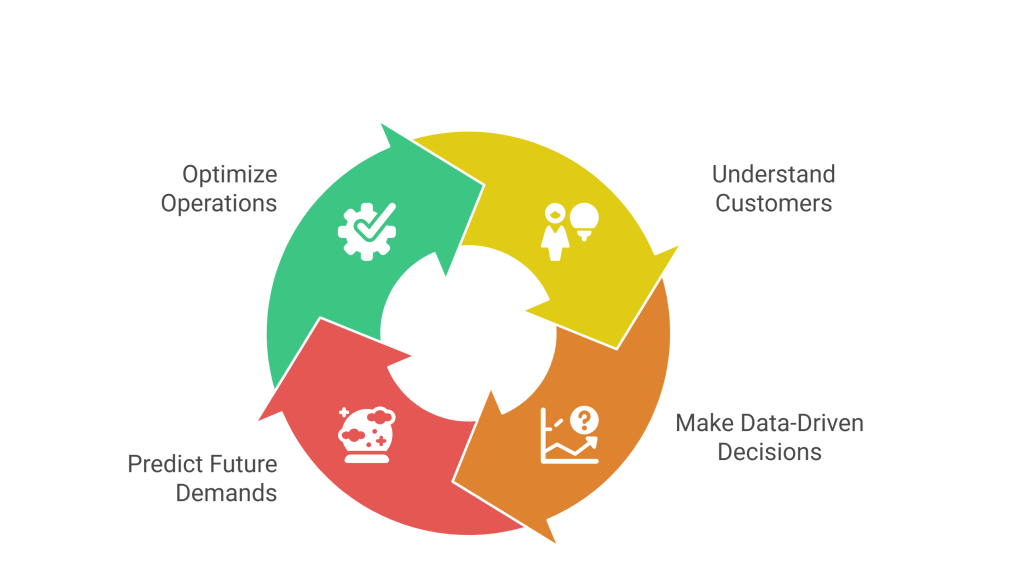 Why Big Data Analytics in Services Matters in 2025