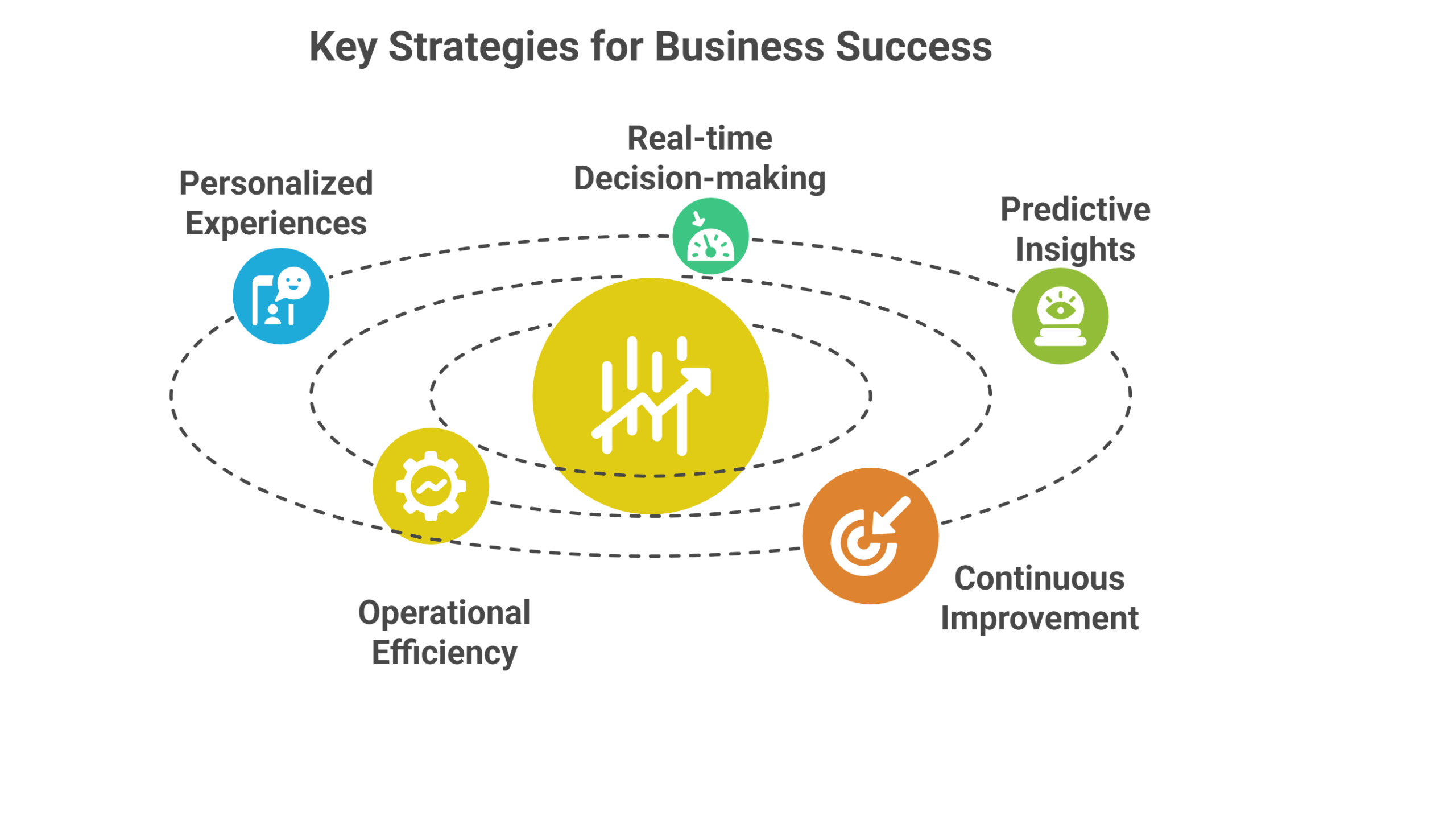 Benefits of Big Data Analytics in Services