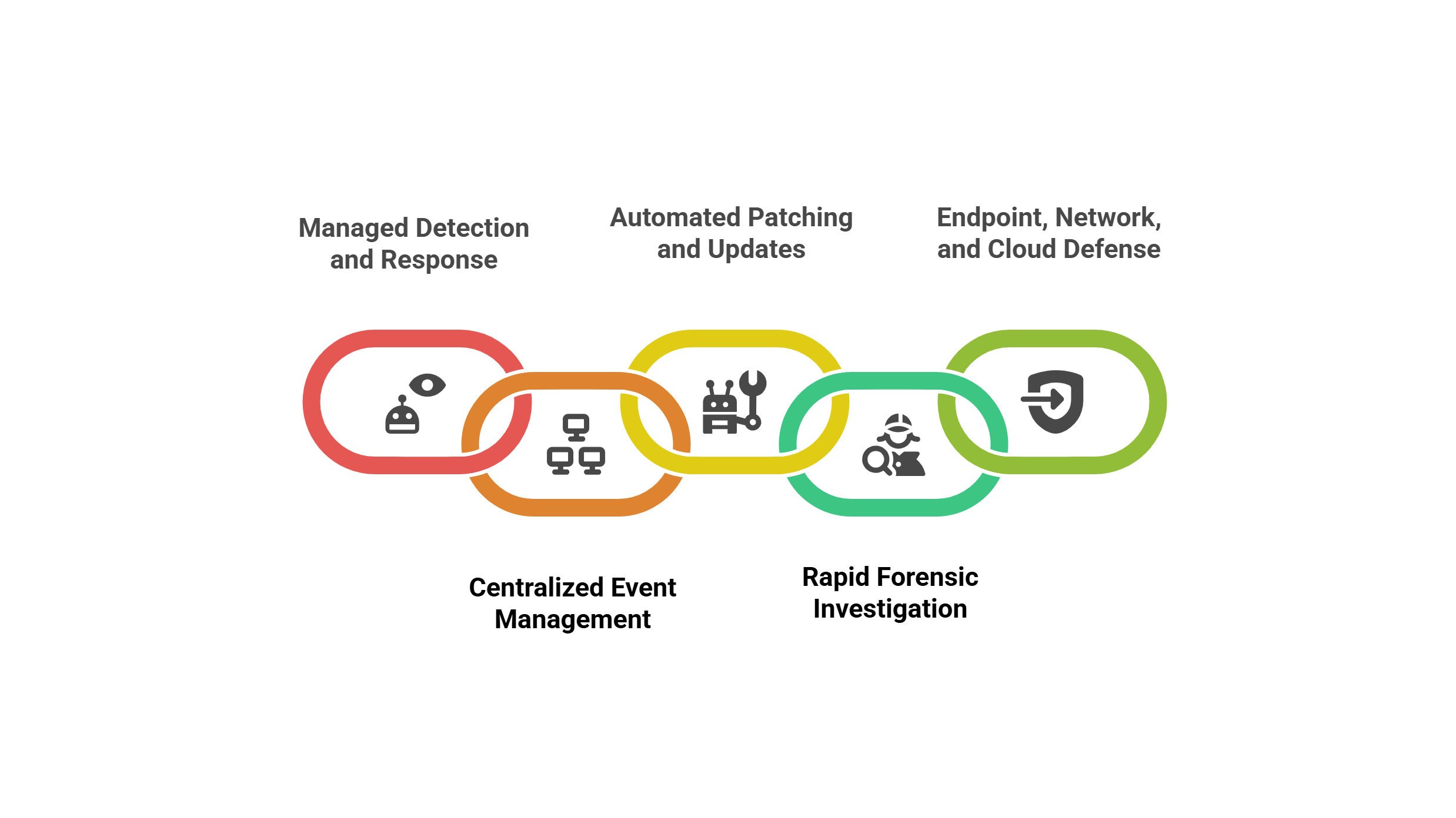 Core Services of Cybersecurity MSPs