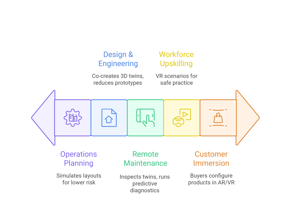 Enterprise use cases ranked by level of customer interaction
